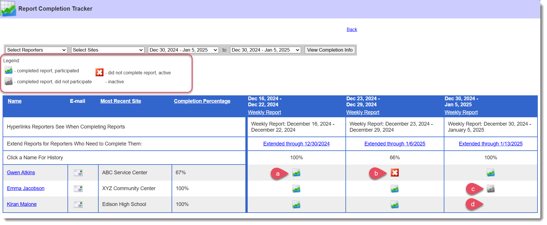 Survey Completion Tracker